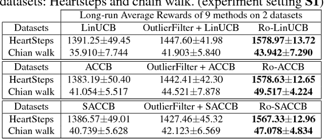 Figure 1 for Robust Actor-Critic Contextual Bandit for Mobile Health (mHealth) Interventions
