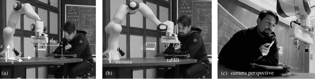 Figure 3 for Expectable Motion Unit: Avoiding Hazards From Human Involuntary Motions in Human-Robot Interaction
