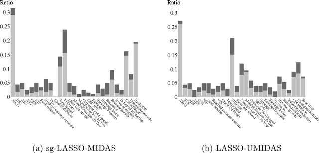 Figure 2 for Machine Learning Panel Data Regressions with an Application to Nowcasting Price Earnings Ratios