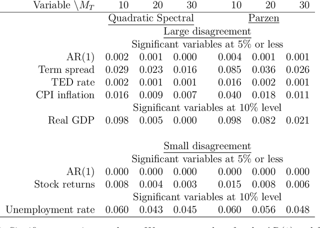 Figure 3 for Machine Learning Panel Data Regressions with an Application to Nowcasting Price Earnings Ratios