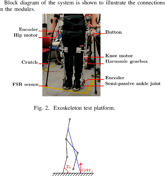 Figure 1 for Upper Extremity Load Reduction for Lower LimbExoskeleton Trajectory Generation Using AnkleTorque Minimization
