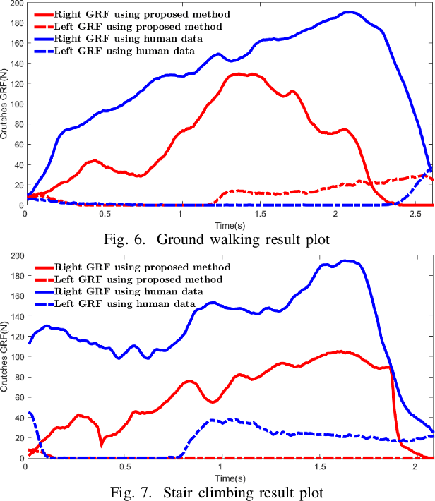Figure 4 for Upper Extremity Load Reduction for Lower LimbExoskeleton Trajectory Generation Using AnkleTorque Minimization