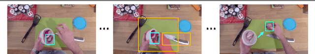 Figure 1 for Hand-Object Contact Prediction via Motion-Based Pseudo-Labeling and Guided Progressive Label Correction