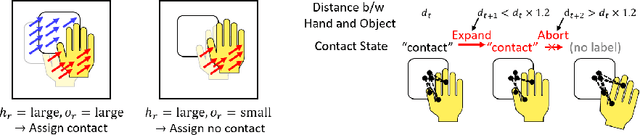 Figure 3 for Hand-Object Contact Prediction via Motion-Based Pseudo-Labeling and Guided Progressive Label Correction