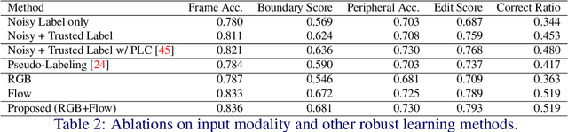 Figure 4 for Hand-Object Contact Prediction via Motion-Based Pseudo-Labeling and Guided Progressive Label Correction