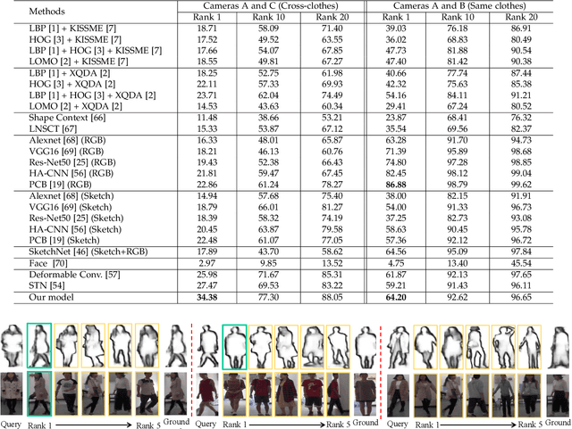 Figure 2 for Person Re-identification by Contour Sketch under Moderate Clothing Change