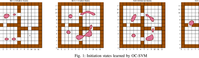 Figure 1 for Learning Options from Demonstration using Skill Segmentation