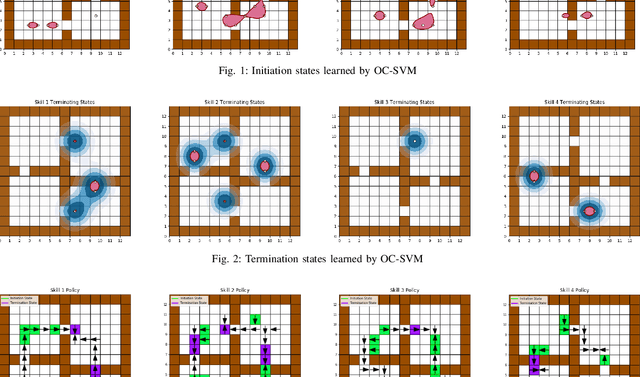 Figure 2 for Learning Options from Demonstration using Skill Segmentation