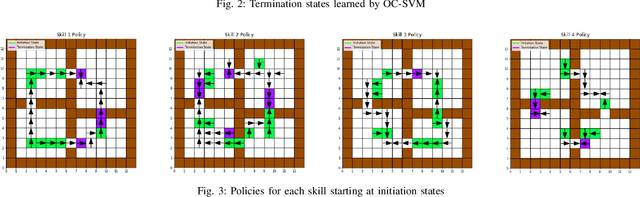 Figure 3 for Learning Options from Demonstration using Skill Segmentation