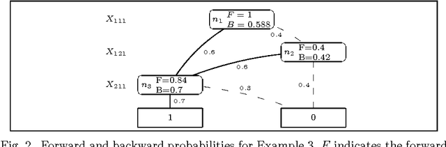 Figure 3 for Structure Learning of Probabilistic Logic Programs by Searching the Clause Space