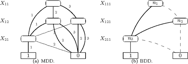 Figure 1 for Structure Learning of Probabilistic Logic Programs by Searching the Clause Space