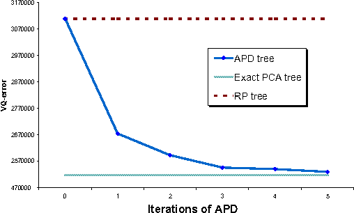 Figure 1 for Approximate Principal Direction Trees