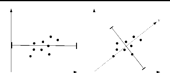 Figure 3 for Approximate Principal Direction Trees