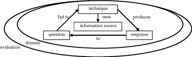 Figure 1 for Practical Approach to Knowledge-based Question Answering with Natural Language Understanding and Advanced Reasoning