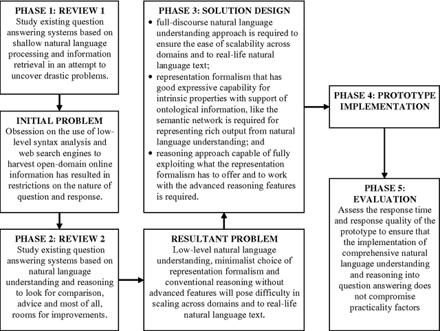 Figure 2 for Practical Approach to Knowledge-based Question Answering with Natural Language Understanding and Advanced Reasoning