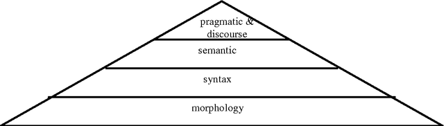 Figure 3 for Practical Approach to Knowledge-based Question Answering with Natural Language Understanding and Advanced Reasoning