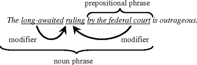 Figure 4 for Practical Approach to Knowledge-based Question Answering with Natural Language Understanding and Advanced Reasoning