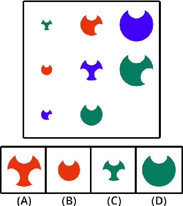 Figure 4 for Explanatory machine learning for sequential human teaching