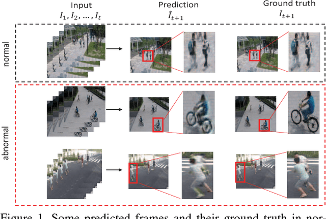 Figure 1 for Future Frame Prediction for Anomaly Detection -- A New Baseline