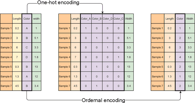 Figure 1 for A concise method for feature selection via normalized frequencies