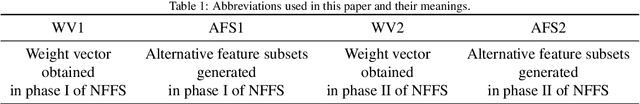 Figure 2 for A concise method for feature selection via normalized frequencies