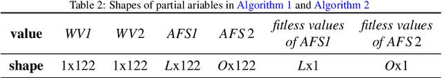 Figure 4 for A concise method for feature selection via normalized frequencies