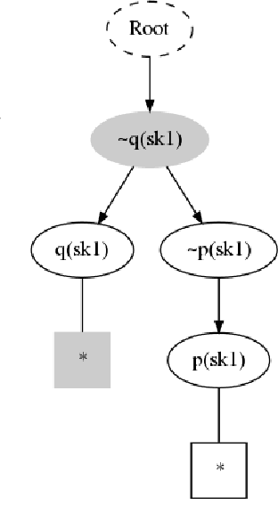 Figure 1 for Facets of the PIE Environment for Proving, Interpolating and Eliminating on the Basis of First-Order Logic