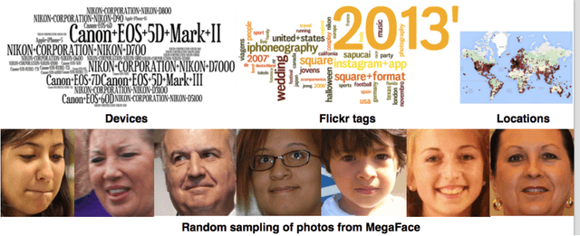 Figure 2 for MegaFace: A Million Faces for Recognition at Scale