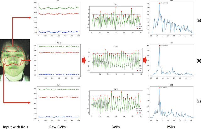 Figure 3 for ReViSe: Remote Vital Signs Measurement Using Smartphone Camera