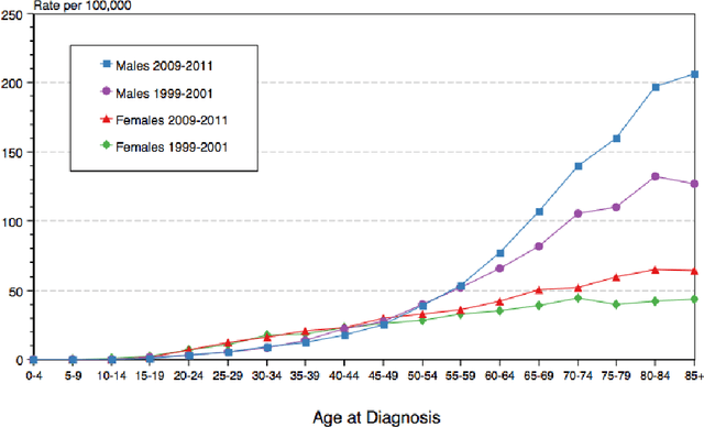 Figure 1 for Visualizing CoAtNet Predictions for Aiding Melanoma Detection