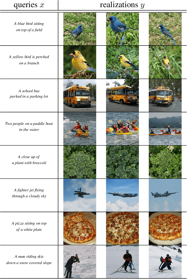 Figure 1 for Network Fusion for Content Creation with Conditional INNs