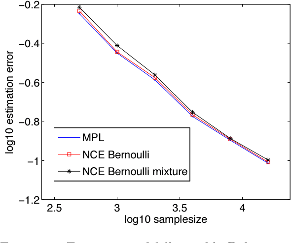 Figure 1 for Bregman divergence as general framework to estimate unnormalized statistical models