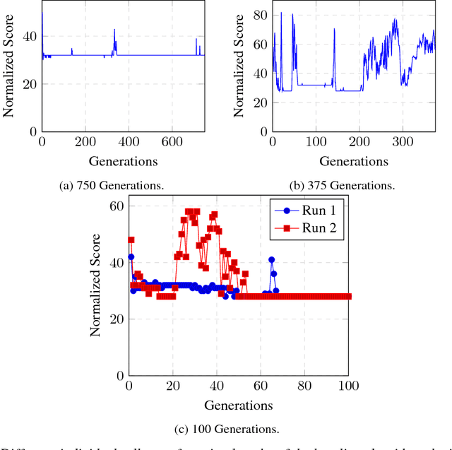 Figure 3 for Experiential Robot Learning with Accelerated Neuroevolution