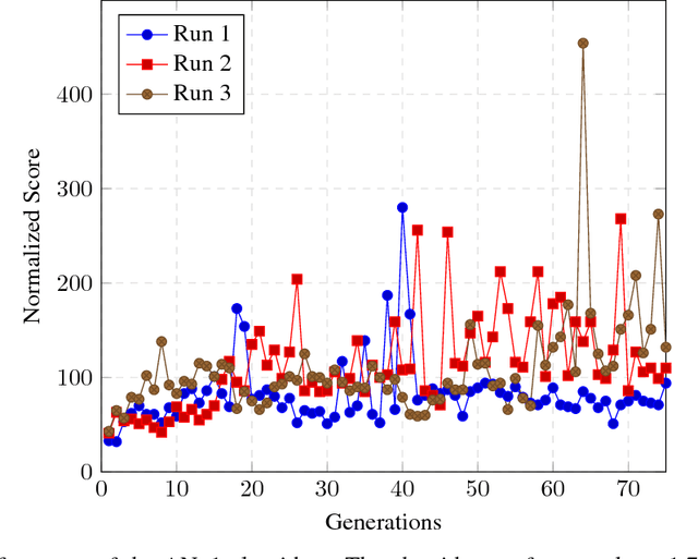 Figure 4 for Experiential Robot Learning with Accelerated Neuroevolution