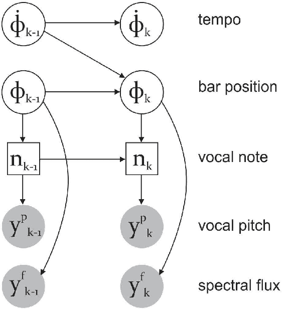 Figure 1 for Metrical-accent Aware Vocal Onset Detection in Polyphonic Audio