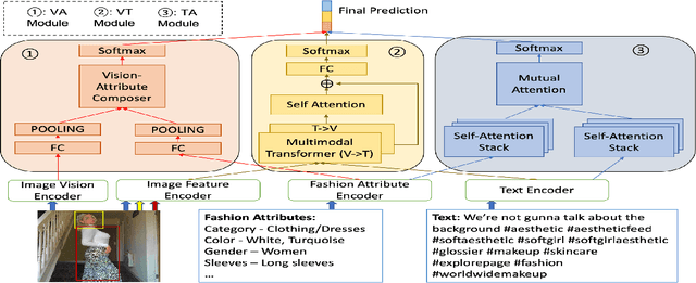 Figure 3 for Sentiment Analysis of Fashion Related Posts in Social Media