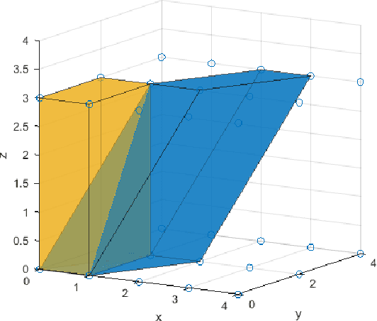 Figure 1 for Maximizing Unambiguous Velocity Range in Phase-contrast MRI with Multipoint Encoding