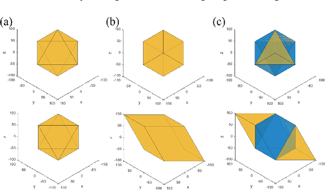 Figure 3 for Maximizing Unambiguous Velocity Range in Phase-contrast MRI with Multipoint Encoding