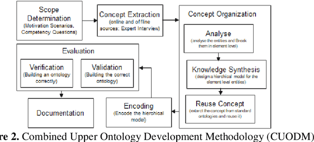 Figure 3 for InBiodiv-O: An Ontology for Indian Biodiversity Knowledge Management