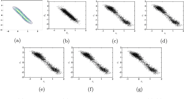 Figure 1 for A Decentralized Approach to Bayesian Learning