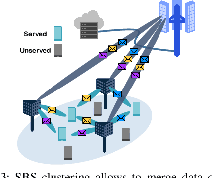 Figure 3 for RadiOrchestra: Proactive Management of Millimeter-wave Self-backhauled Small Cells via Joint Optimization of Beamforming, User Association, Rate Selection, and Admission Control