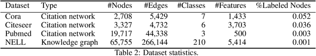 Figure 3 for DFNets: Spectral CNNs for Graphs with Feedback-Looped Filters