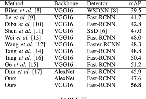 Figure 3 for Learning Object Scale With Click Supervision for Object Detection