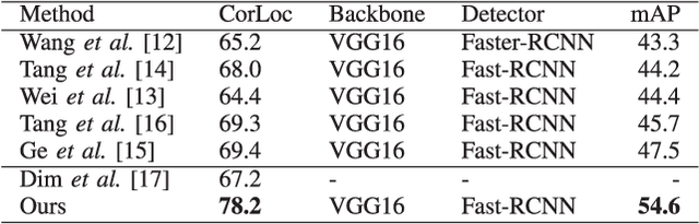 Figure 4 for Learning Object Scale With Click Supervision for Object Detection