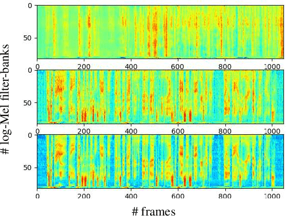 Figure 3 for EAT: Enhanced ASR-TTS for Self-supervised Speech Recognition