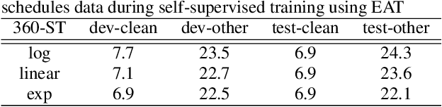 Figure 2 for EAT: Enhanced ASR-TTS for Self-supervised Speech Recognition