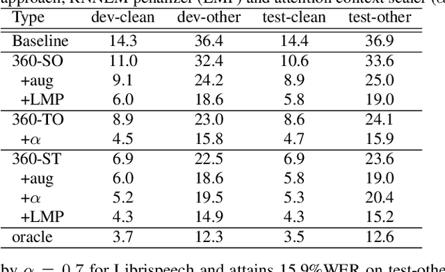 Figure 4 for EAT: Enhanced ASR-TTS for Self-supervised Speech Recognition