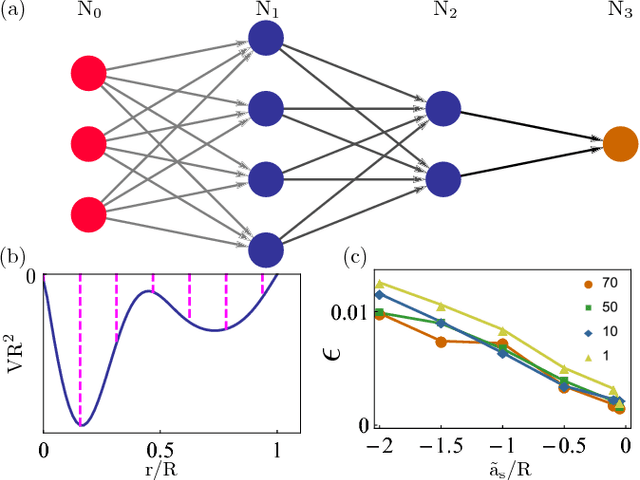 Figure 1 for Visualizing Neural Network Developing Perturbation Theory