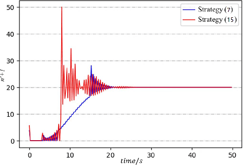 Figure 2 for Self-organized Polygon Formation Control based on Distributed Estimation