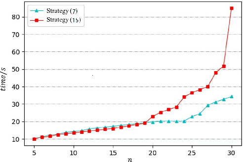 Figure 3 for Self-organized Polygon Formation Control based on Distributed Estimation